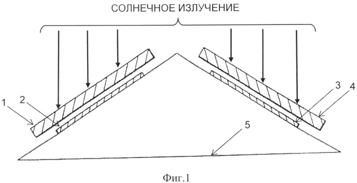 Активный ультрафиолетовый солнечный датчик для системы ориентации малоразмерного космического аппарата (патент 2525634)