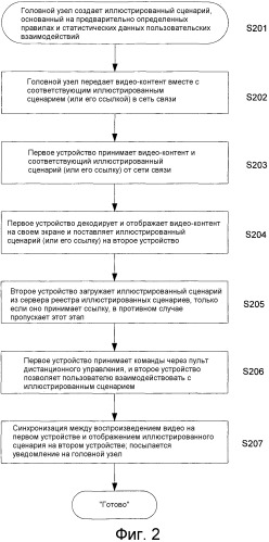 Воспроизведение с быстрым доступом к объектам видеоданных (патент 2543936)