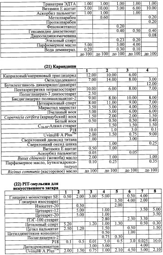 Противоперхотные композиции, содержащие пептиды (патент 2491052)