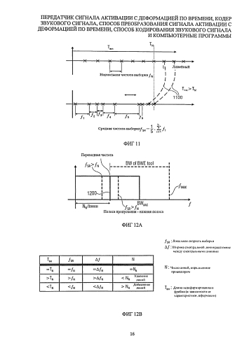 Передатчик сигнала активации с деформацией по времени, кодер звукового сигнала, способ преобразования сигнала активации с деформацией по времени, способ кодирования звукового сигнала и компьютерные программы (патент 2589309)