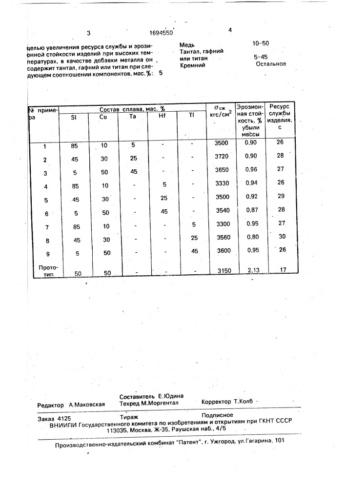 Состав для пропитки углеродных изделий (патент 1694550)