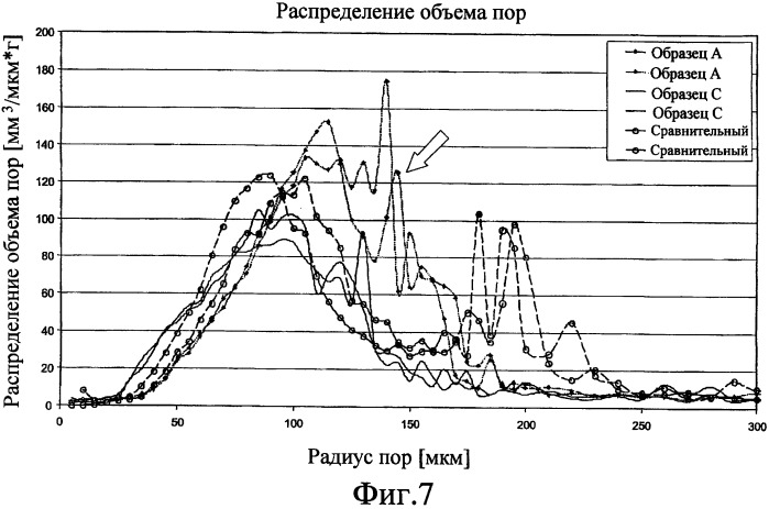 Адсорбирующее изделие, содержащее слой передачи жидкости (патент 2394544)