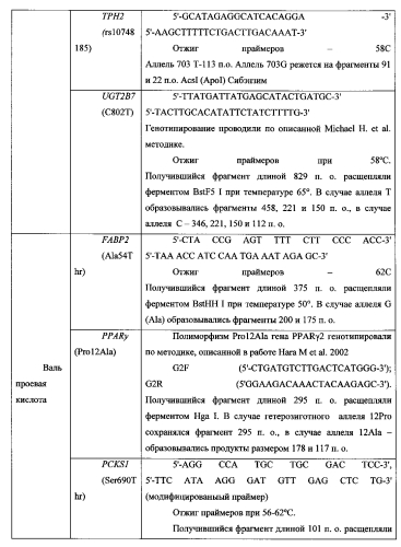 Способ определения эффективной терапевтической дозы противоэпилептического препарата и риска развития побочных эффектов (патент 2574204)