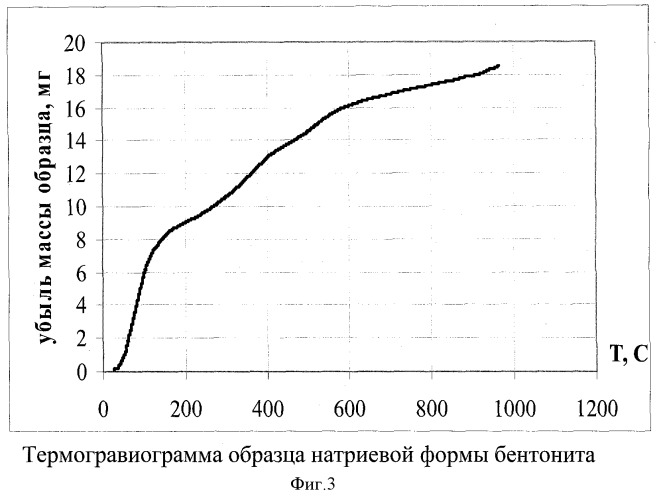 Способ органомодификации бентонитов (варианты) (патент 2369584)