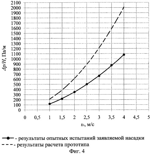 Регулярная насадка для тепломассообменных аппаратов (патент 2411079)