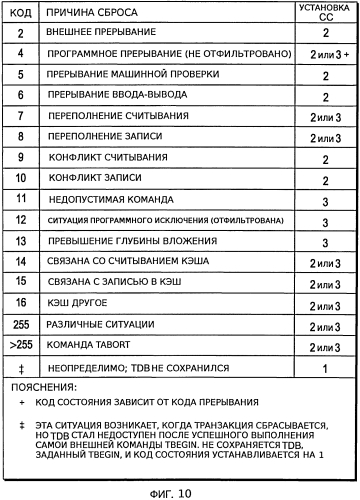 Команда на нетранзакционное сохранение (патент 2568324)