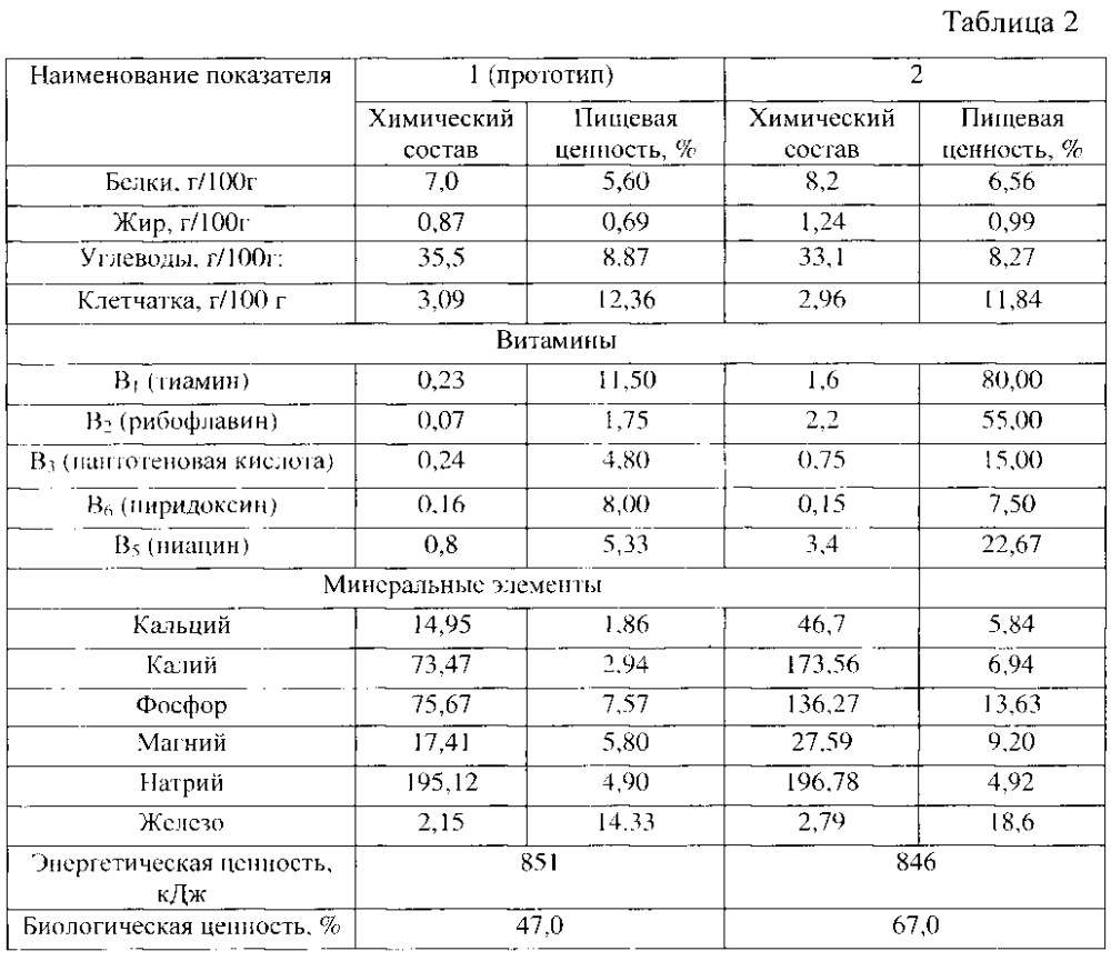 Способ производства ржано-пшеничного хлеба повышенной пищевой ценности (патент 2595153)