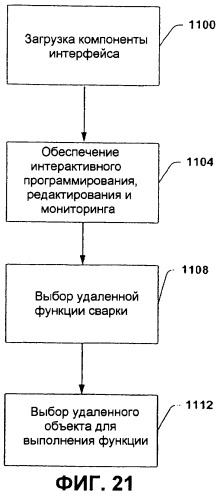 Система и способ, обеспечивающие распределенную архитектуру сварки (патент 2284885)