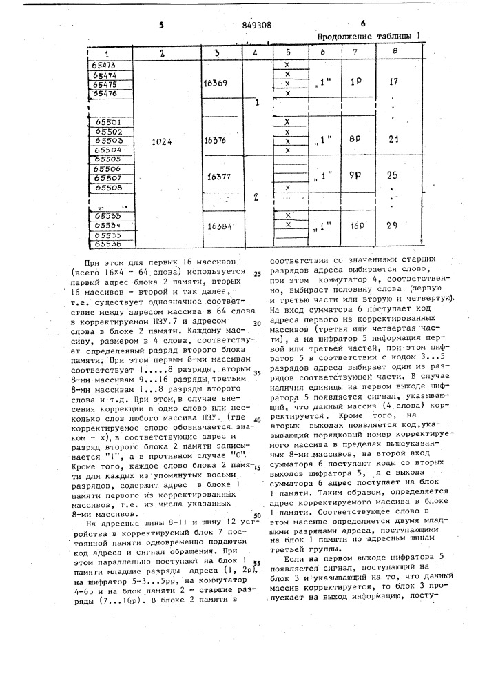 Устройство для коррекции информации вблоках постоянной памяти (патент 849308)