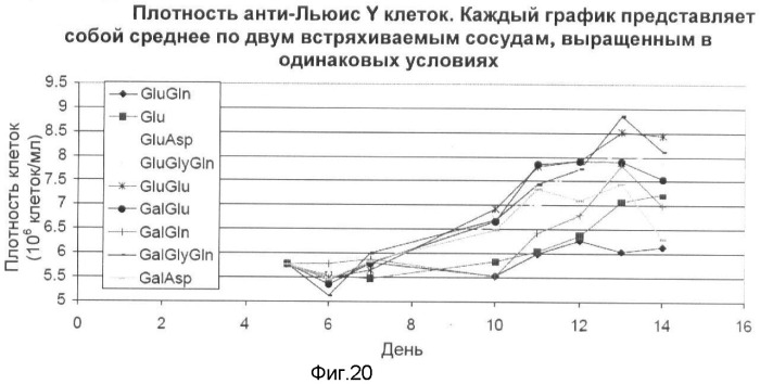 Получение рекомбинантного белка pфно-lg (патент 2458988)