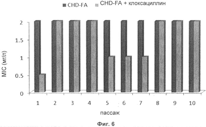 Комбинация, включающая фульвовую кислоту и антибиотики (патент 2505295)