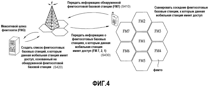 Способ передачи обслуживания и передачи информации базовой станции в системе беспроводной связи (патент 2479948)