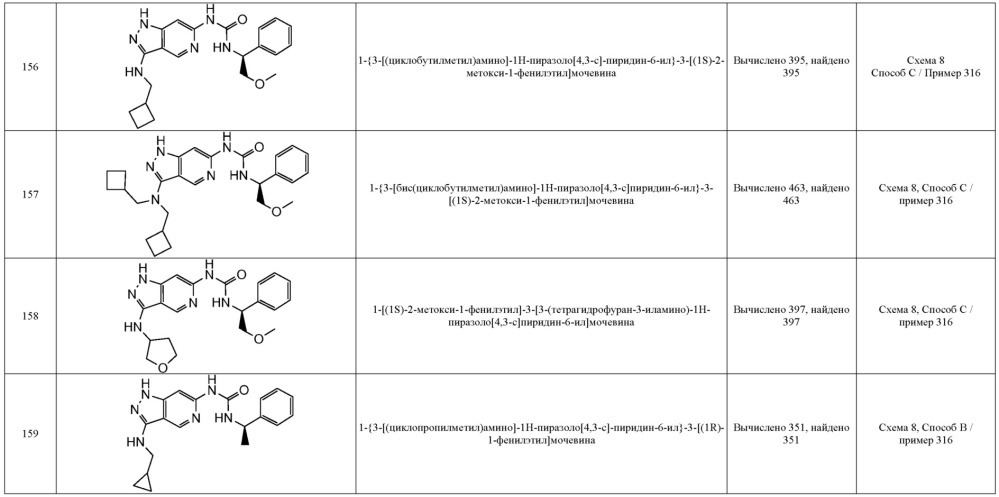 Новые соединения, которые являются ингибиторами erk (патент 2660429)