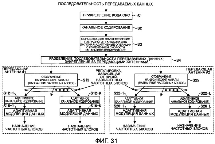 Передающее устройство и способ передачи сигнала (патент 2408987)