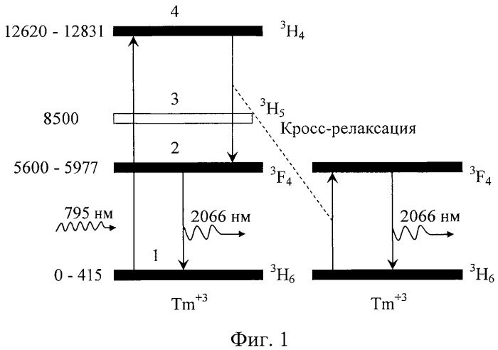 Оптический квантовый генератор двухмикронного диапазона длин волн (патент 2459328)