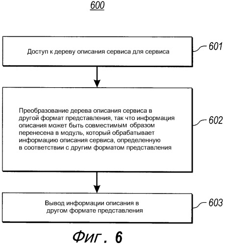 Использование абстрактных описаний для генерации, обмена и конфигурирования рабочих циклов сервиса и клиента (патент 2405202)