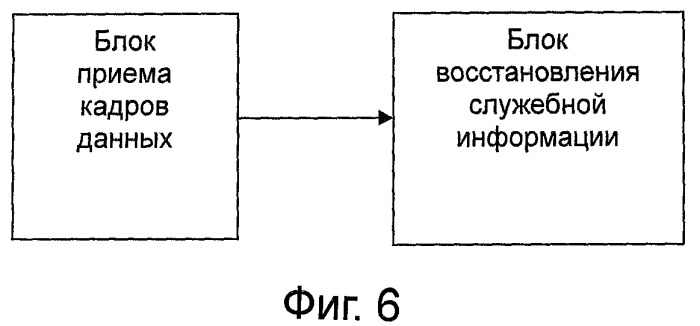 Способ и устройство передачи служебной информации (патент 2396720)
