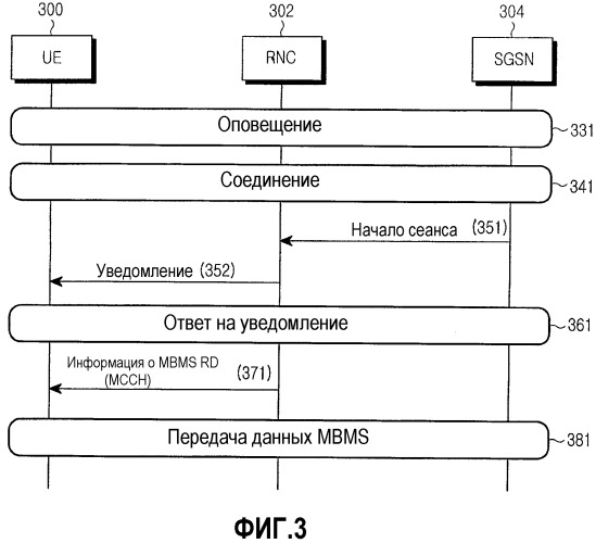 Способ повторного выбора ячеек для приема пакетных данных в системе мобильной связи, поддерживающей mbms (патент 2316895)