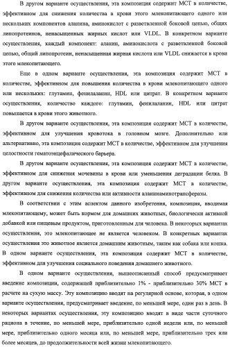 Композиции и способы для сохранения функции головного мозга (патент 2437656)