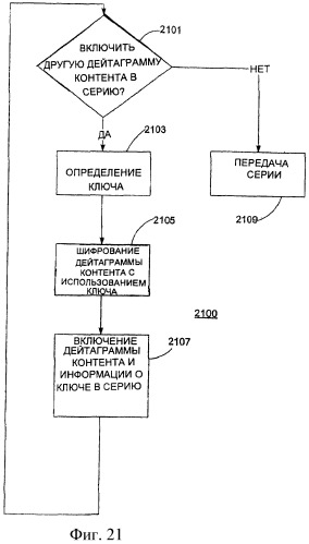 Избирательное управление правами на потоковый контент (патент 2403681)