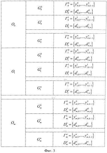 Способ и устройство определения координат объектов (патент 2550811)