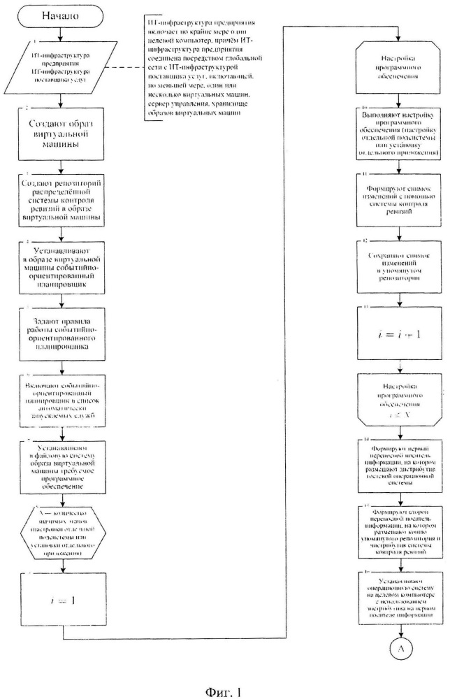 Способ резервного копирования (патент 2646309)