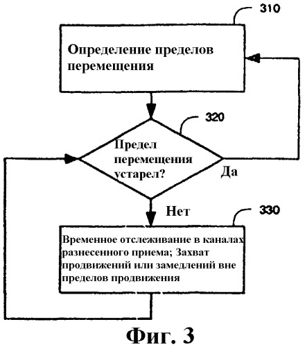 Приемник разнесенных сигналов (rake-приемник) для отслеживания плотно расположенных путей многолучевого распространения (патент 2331982)