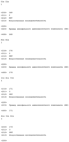 Получение комплексов нуклеиновых кислот и поперечно сшитых дисульфидными связями катионных компонентов, предназначенных для трансфекции и иммуностимуляции (патент 2575603)