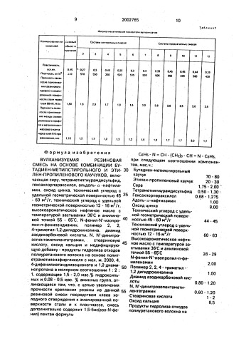 Вулканизуемая резиновая смесь на основе комбинации бутадиен- метилстирольного и этилен-пропиленового каучуков (патент 2002765)