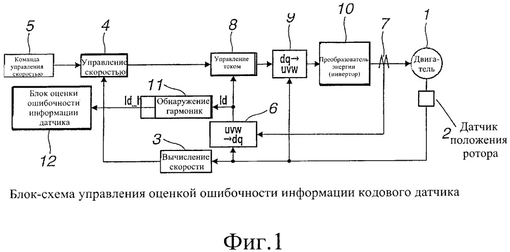 Устройство для определения ошибочного функционирования датчика положения ротора в устройстве управления электродвигателем (патент 2658660)
