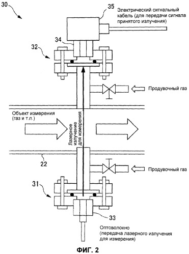 Устройство для измерения параметров текучей среды (патент 2452922)