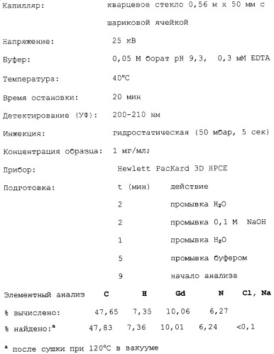 Агенты для кровяного депо для диагностики с помощью ядерного магнитного резонанса (патент 2250765)