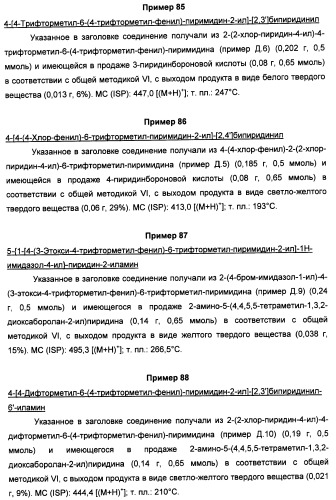 Производные пиридина и пиримидина в качестве антагонистов mglur2 (патент 2451673)