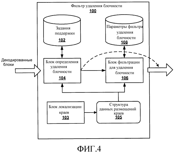 Сигнализация параметров фильтра удаления блочности при кодировании видео (патент 2573743)
