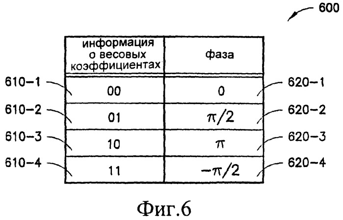 Устройство, способ и компьютерный программный продукт, обеспечивающие работу передающей антенны с обратной связью для систем, использующих множество антенн (патент 2382497)