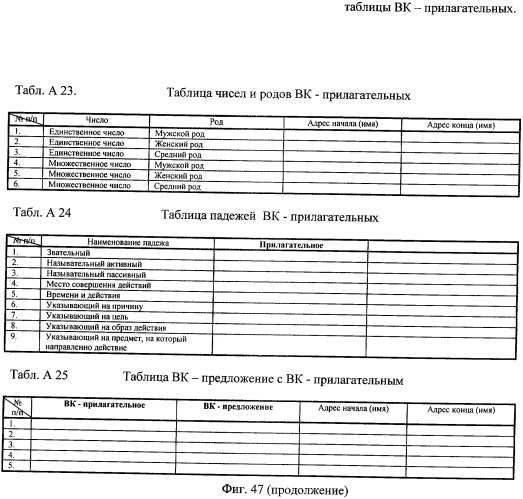 Процессор образов кущенко в.а. (патент 2399093)