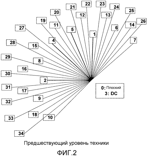 Вывод опорных значений режима и кодирование и декодирование информации, представляющей режимы предсказания (патент 2575992)