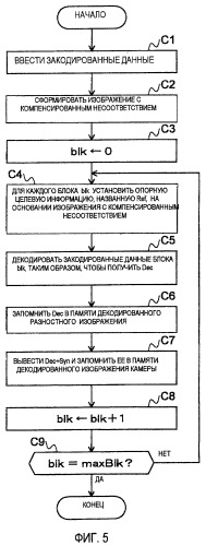 Способ кодирования и способ декодирования видео, устройства для их осуществления и носители памяти, хранящие программы (патент 2446618)