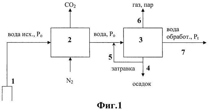 Способ стабилизационной обработки воды (патент 2357930)