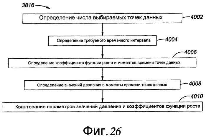 Системы и способы для сжатия данных скважины (патент 2459950)