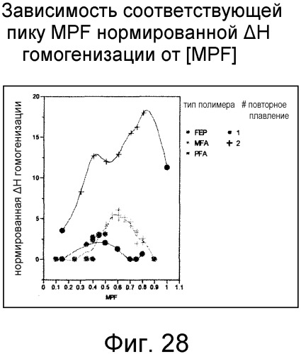 Смешанные композиции фторполимеров (патент 2497849)