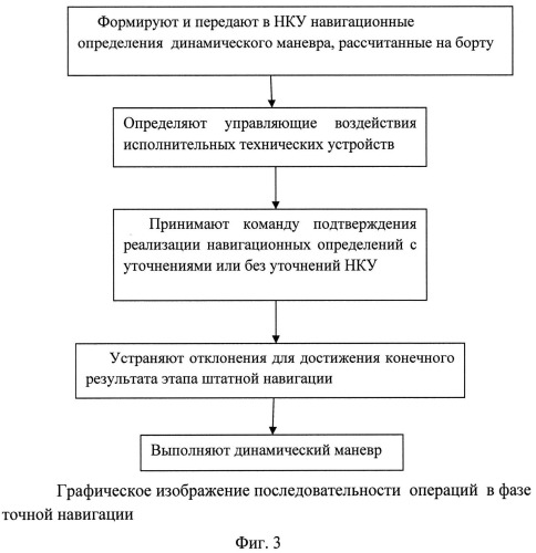 Способ коррекции траектории полета космического аппарата и устройство для его реализации (патент 2537818)