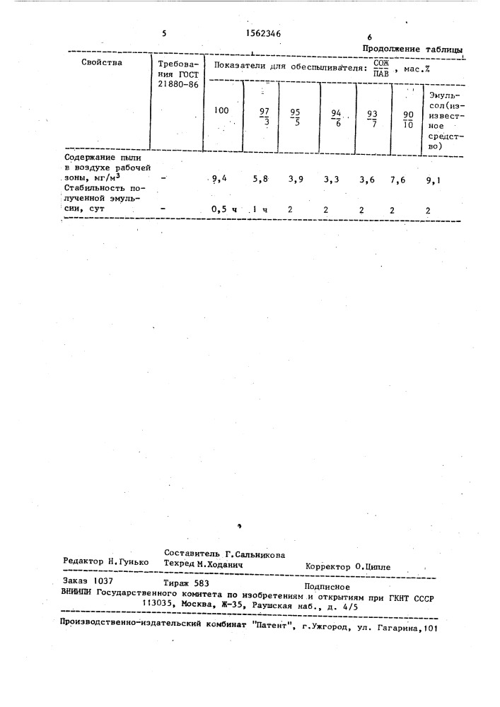 Обеспыливающее средство при выпуске минеральной ваты (патент 1562346)