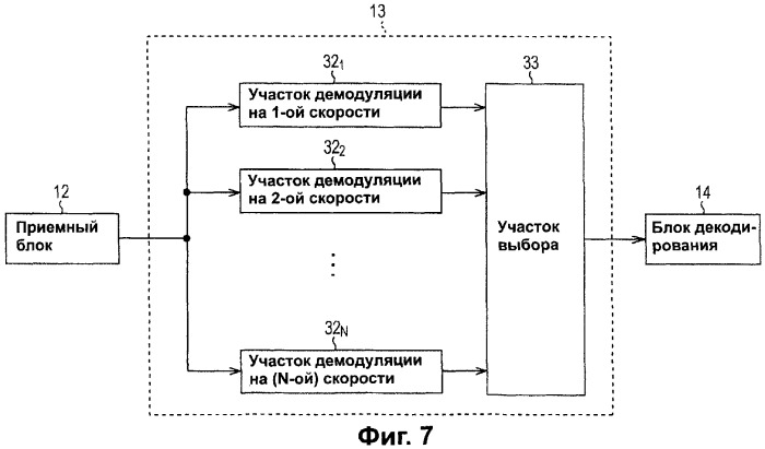 Система связи, устройство связи, способ связи (патент 2308805)