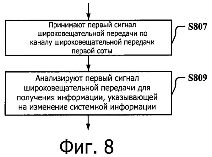 Система передачи данных для поддержки объединения несущих и способ и устройство для обновления ее системной информации (патент 2543969)