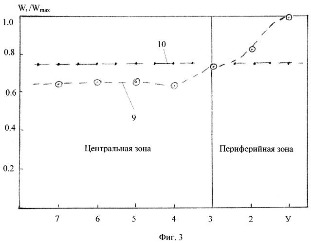 Вентиляторная градирня (патент 2353880)