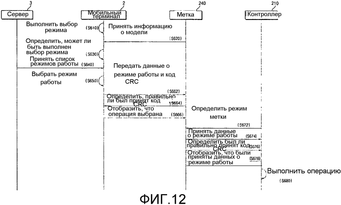 Система управления стиральной машиной и способ управления стиральной машиной (патент 2571263)