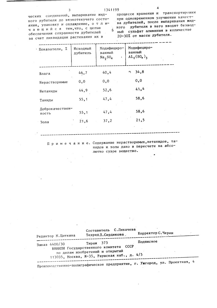 Способ получения растительных и синтетических дубителей (патент 1341199)