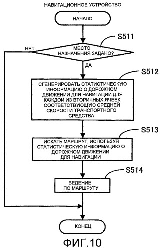 Навигационная система и способ поиска маршрута (патент 2445577)