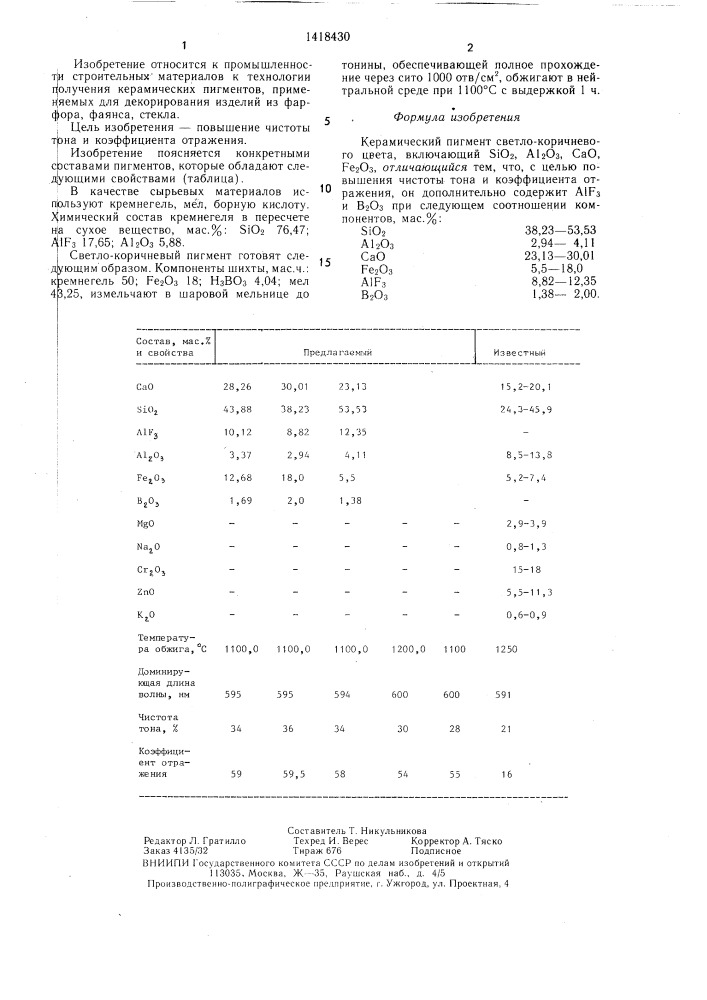 Керамический пигмент светло-коричневого цвета (патент 1418430)